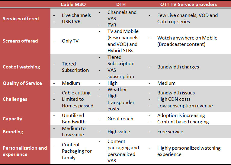 Corpus Middleware platform to power VOD services on BCN Cable Network.